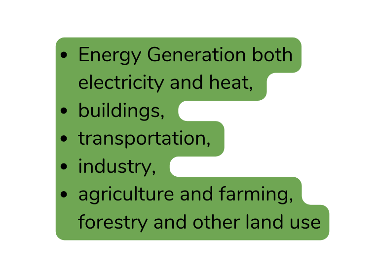 Energy Generation both electricity and heat buildings transportation industry agriculture and farming forestry and other land use
